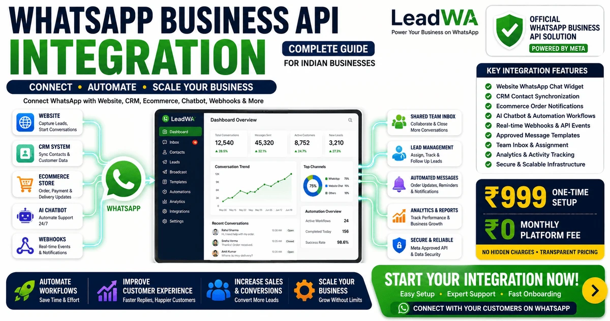 WhatsApp Business API Integration: Complete Guide for Indian Businesses